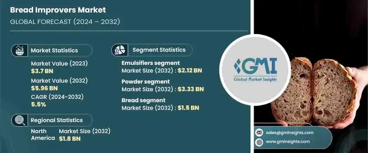 Bread Improvers Market