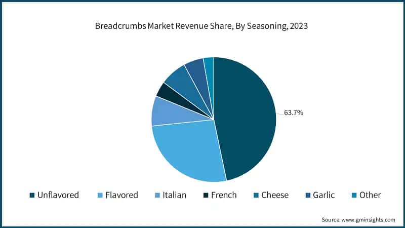 Breadcrumbs Market Revenue Share, By Seasoning, 2023