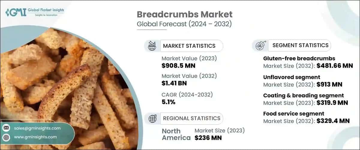 Breadcrumbs Market