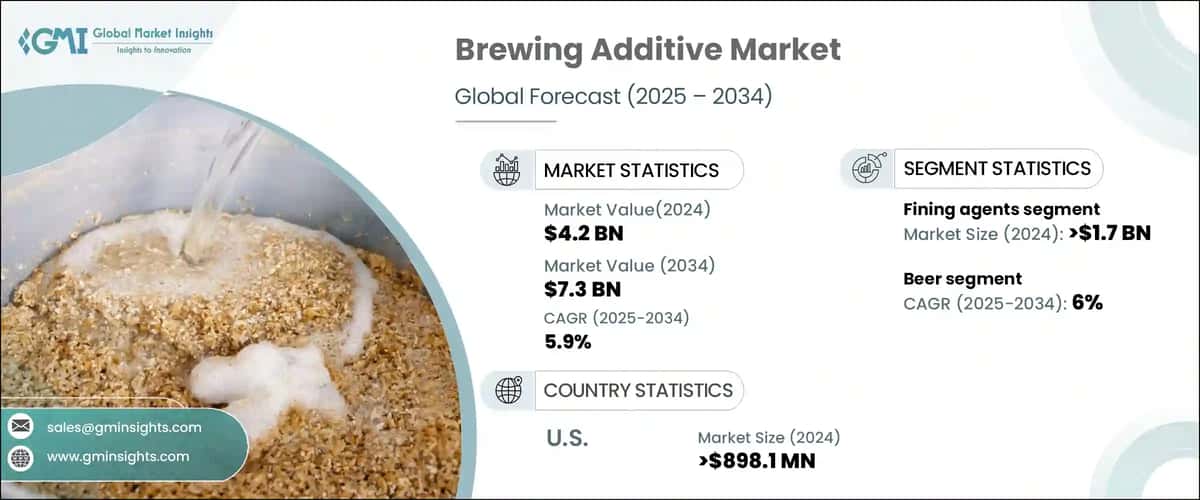 Brewing Additive Market