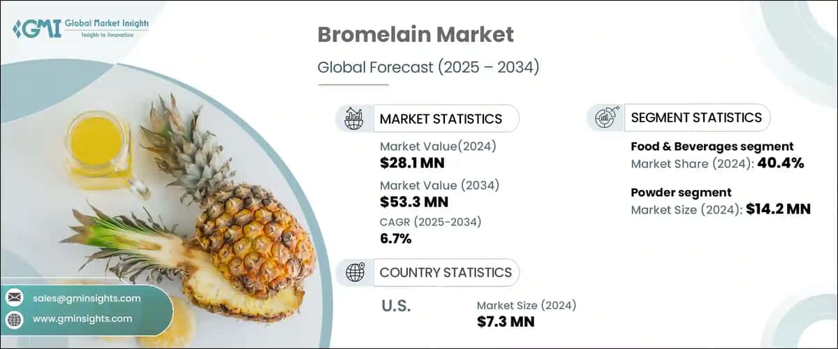 Bromelain Market