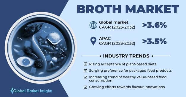 Broth Market