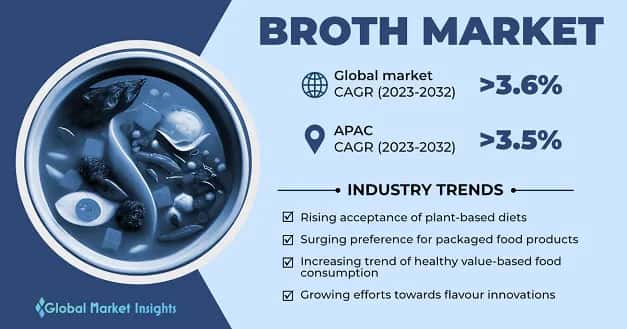 Broth Market