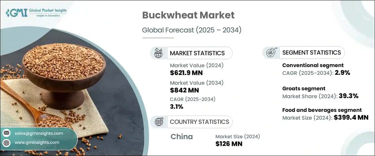 Buckwheat Market