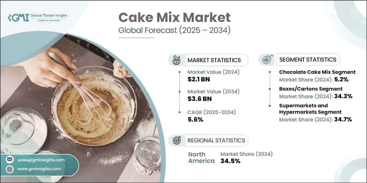 Cake Mix Market