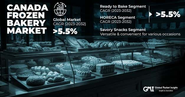 Canada Frozen Bakery Market