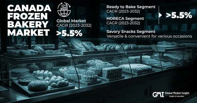 Canada Frozen Bakery Market