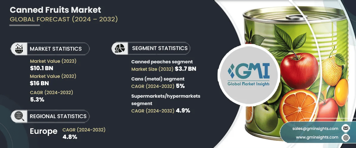 Canned Fruits Market