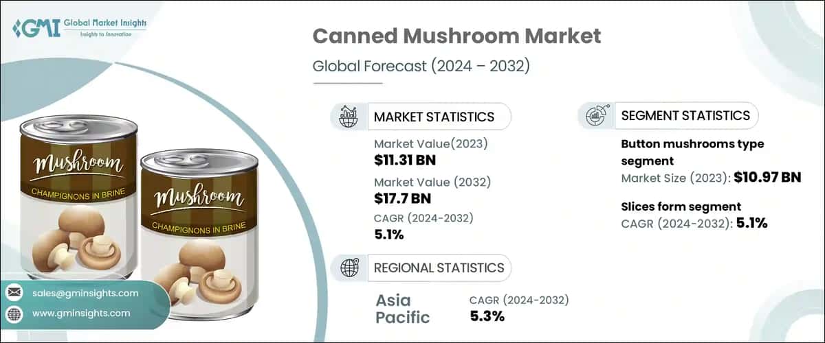 Canned Mushroom Market