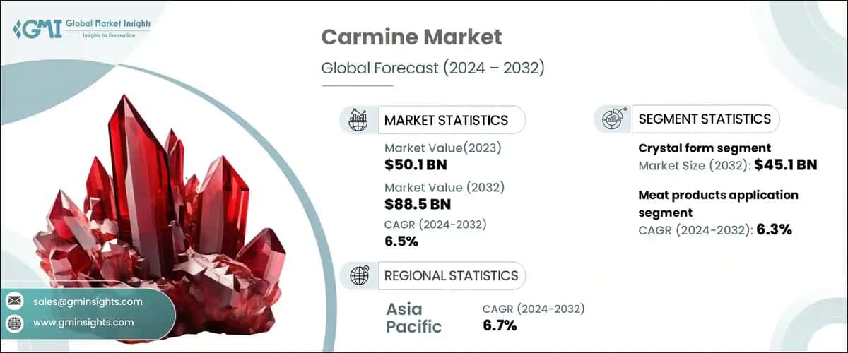 Carmine Market