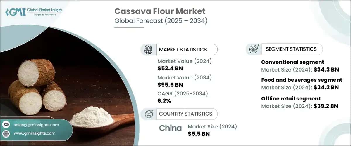 Cassava Flour Market