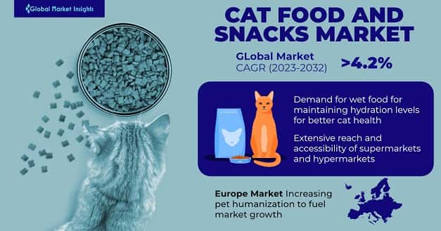 Cat Food and Snacks Market