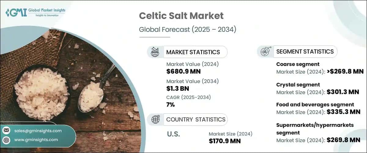 Celtic Salt Market