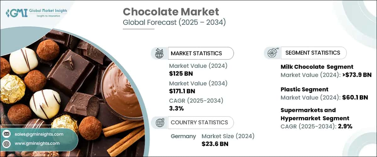 Chocolate Market