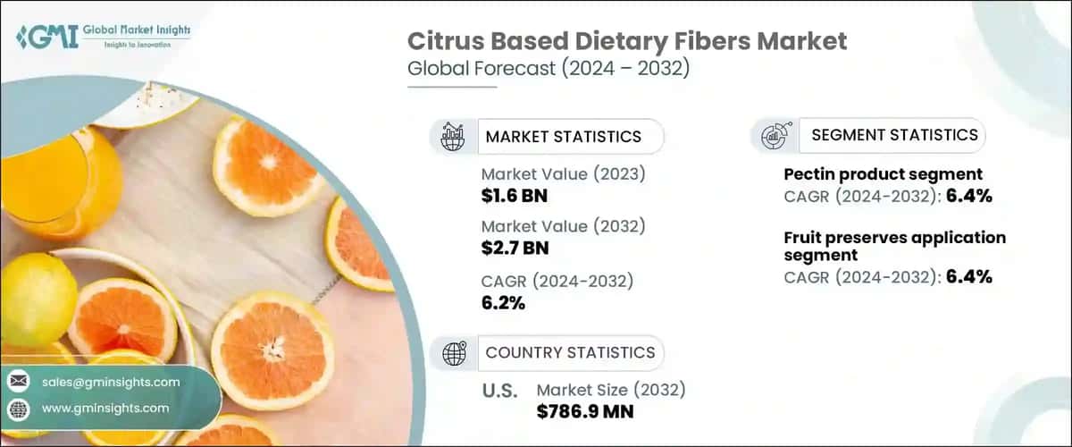 Citrus Based Dietary Fibers Market