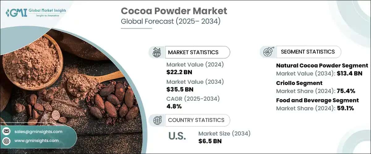 Cocoa Powder Market