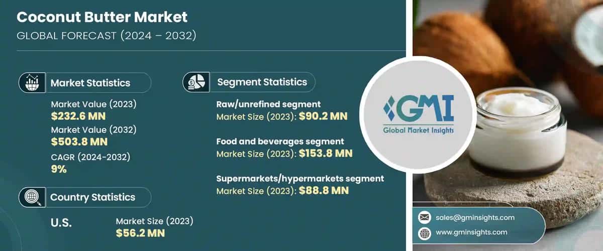 Coconut Butter Market