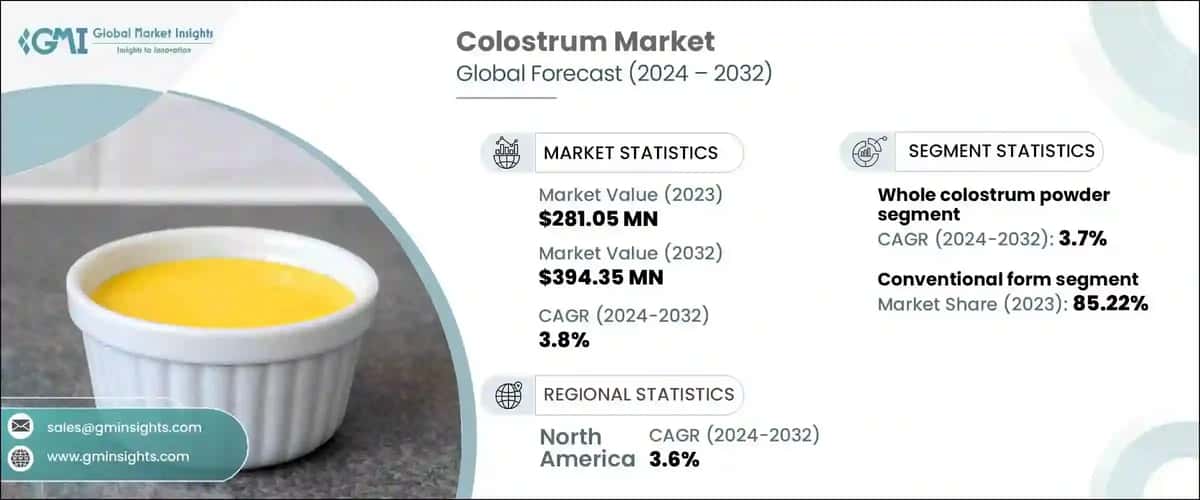 Colostrum Market