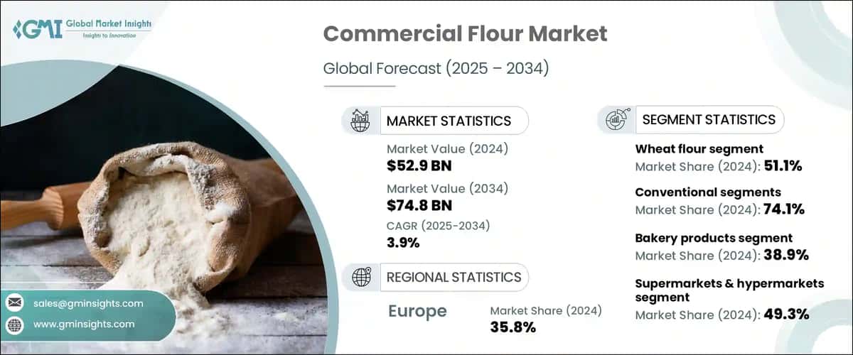 Commercial Flour Market