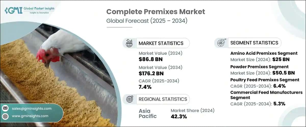 Complete Premixes Market