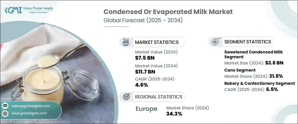 Condensed Or Evaporated Milk Market