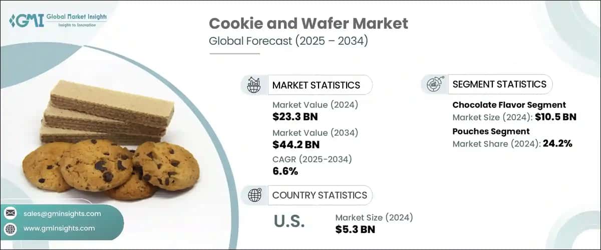 Cookie and Wafer Market