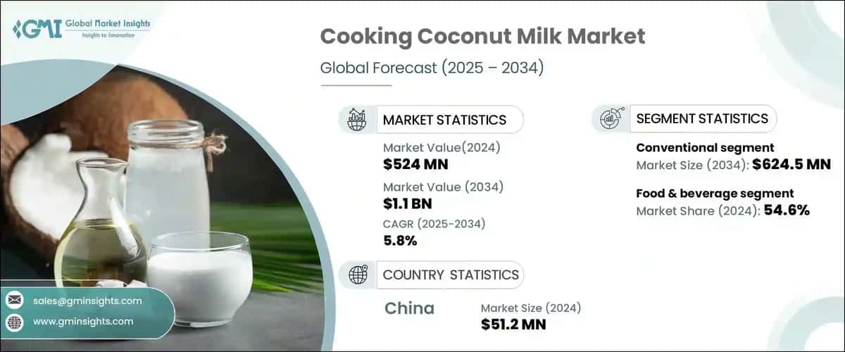 Cooking Coconut Milk Market