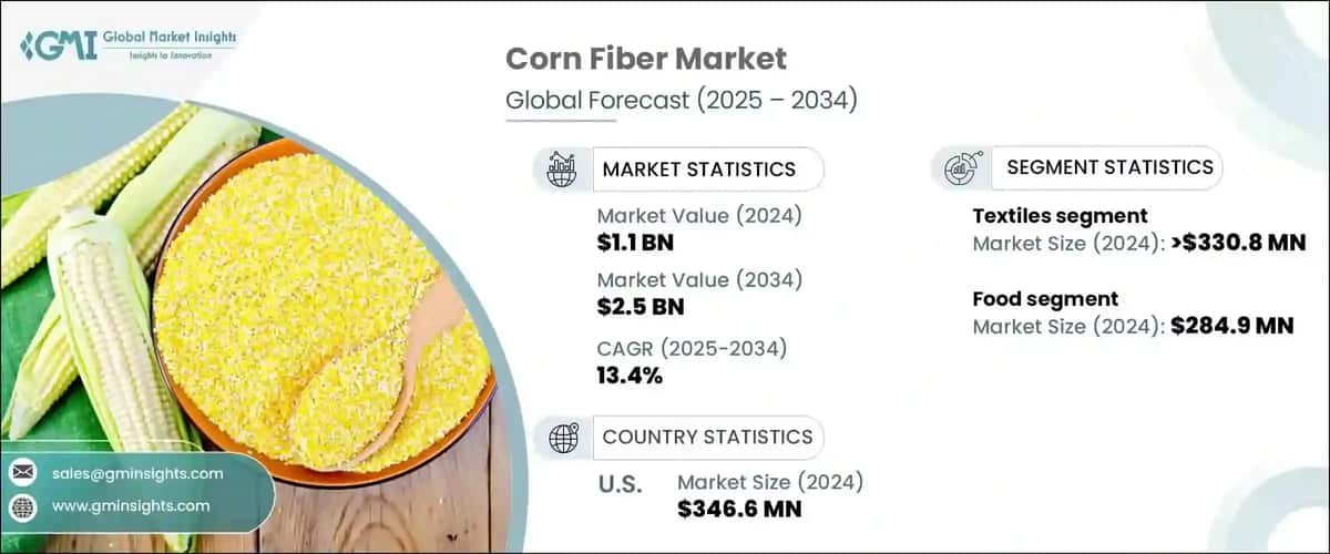 Corn Fiber Market