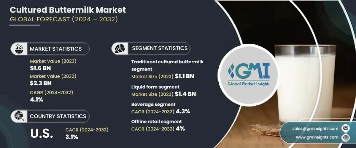 cultured buttermilk market