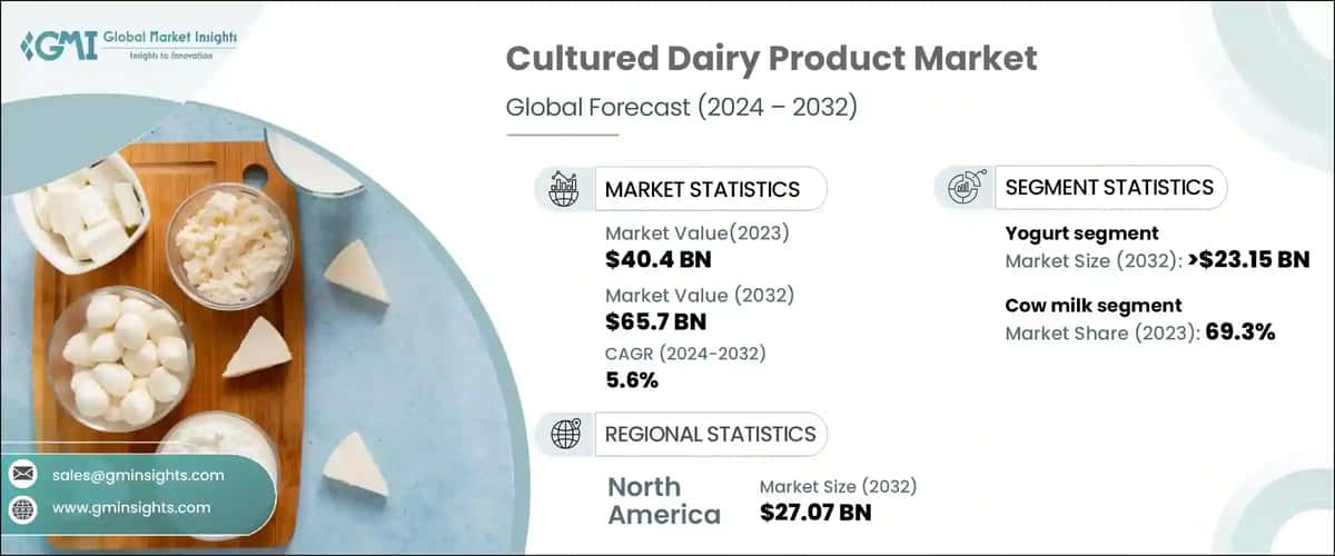 Cultured Dairy Product Market
