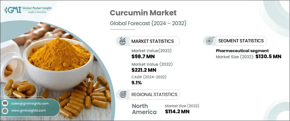 Curcumin Market