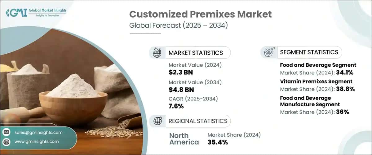 Customized Premixes Market