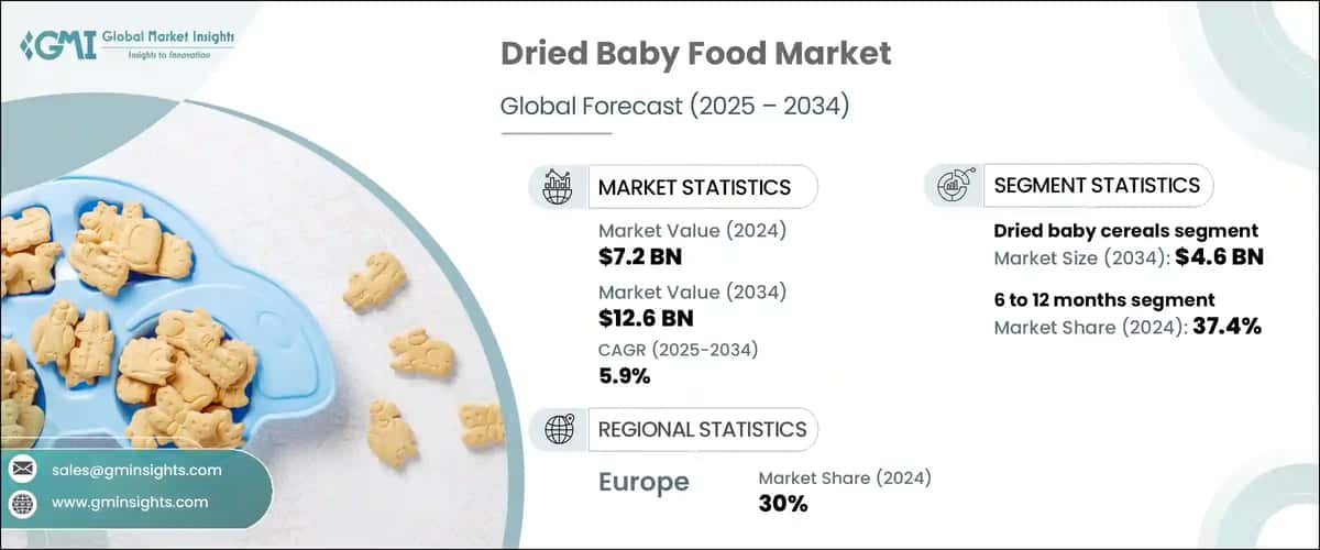 Dried Baby Food Market