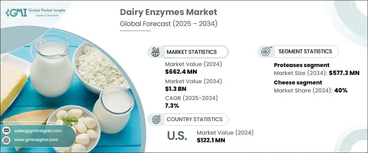 dairy enzymes market