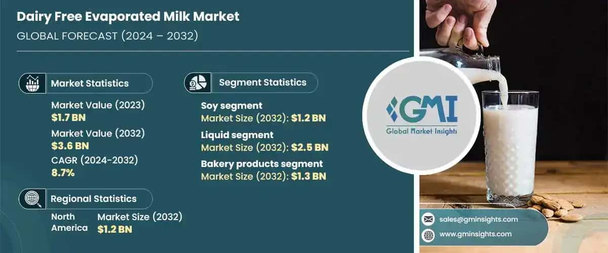 Dairy Free Evaporated Milk Market