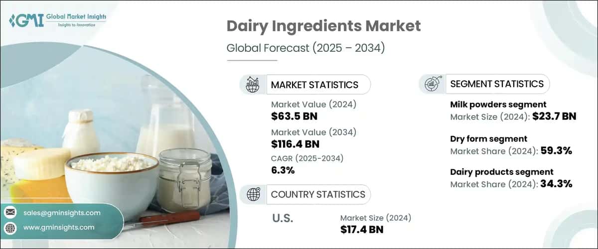Dairy Ingredients Market