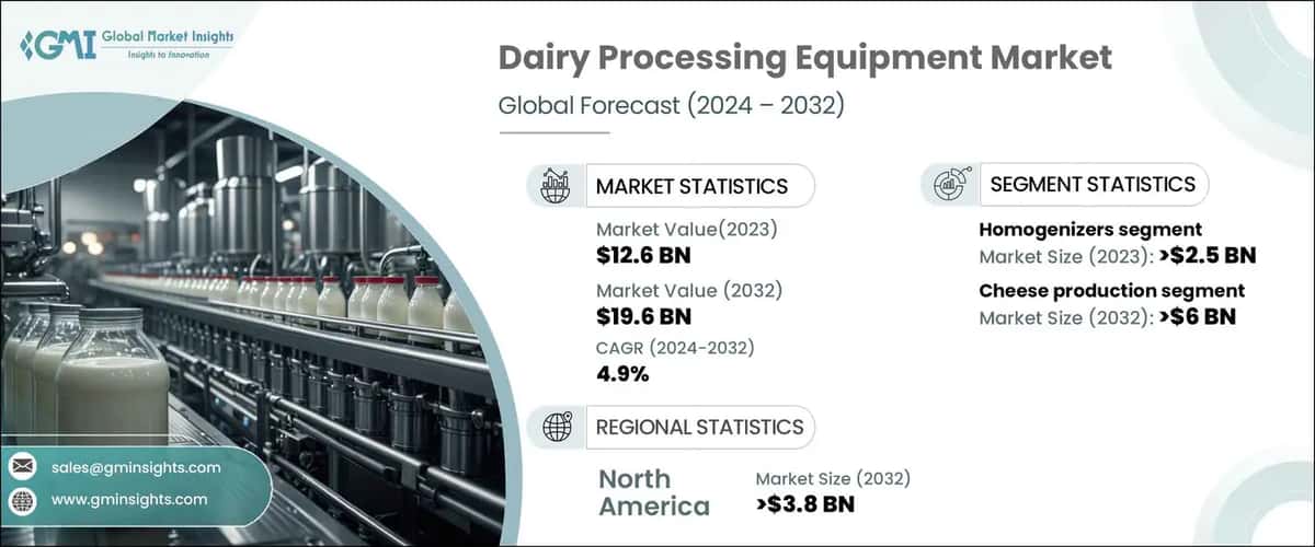 Dairy Processing Equipment Market