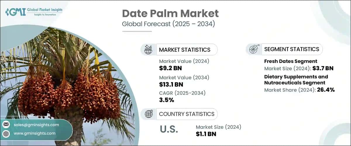 Date Palm Market