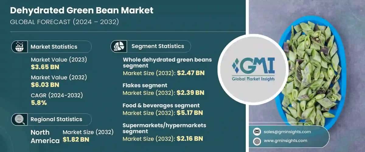 Dehydrated Green Bean Market