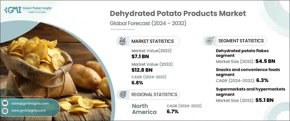 dehydrated potato products market