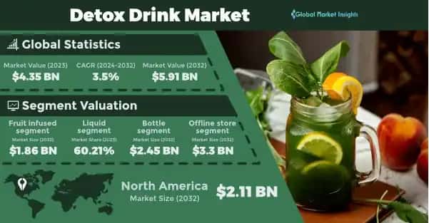 Detox Drink Market