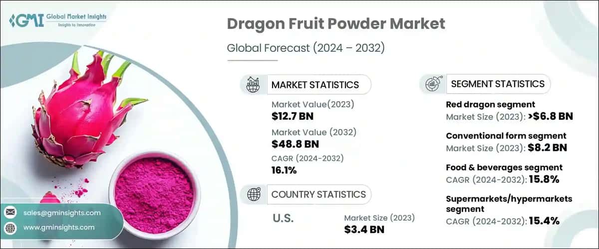dragon fruit powder market