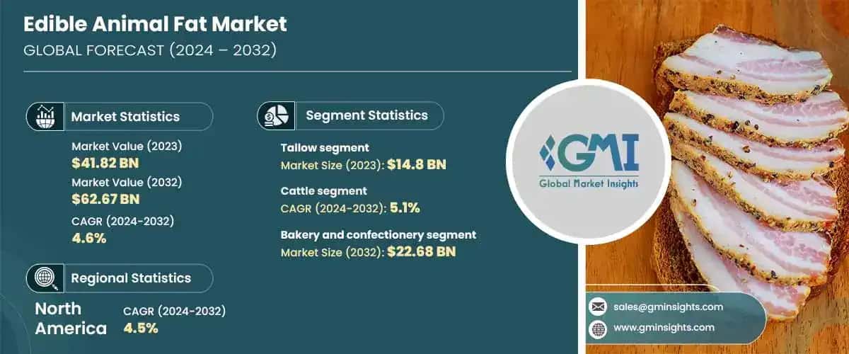 Edible Animal Fat Market