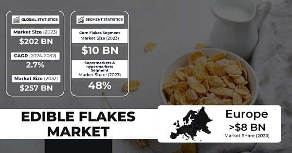 Edible Flakes Market