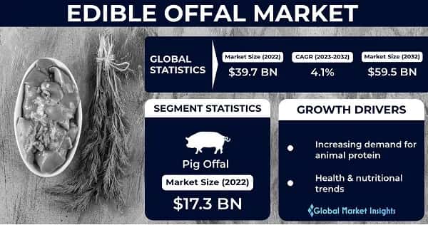 Edible Offal Market