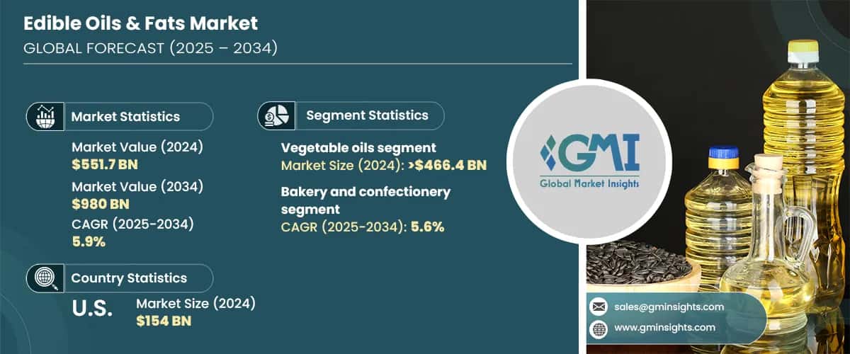 Edible Oils & Fats Market