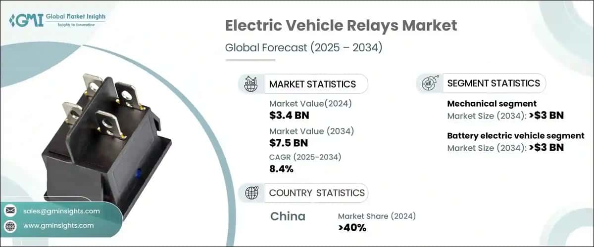Electric Vehicle Relays Market