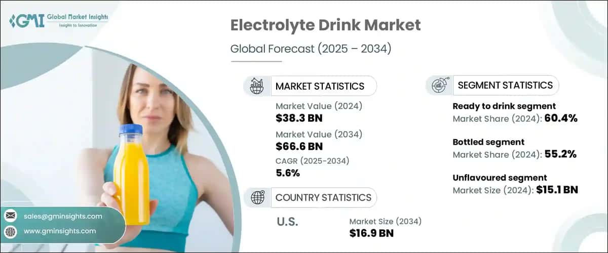 Electrolyte Drink Market