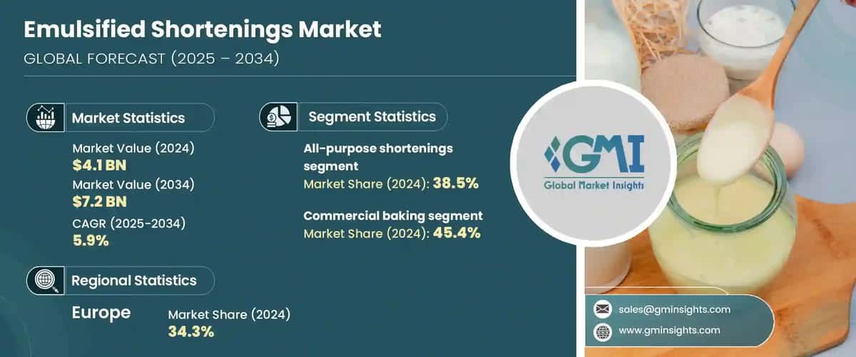 Emulsified Shortenings Market