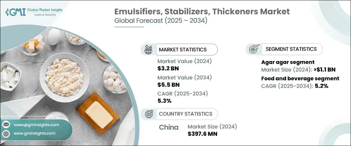 Emulsifiers, Stabilizers and Thickeners Market